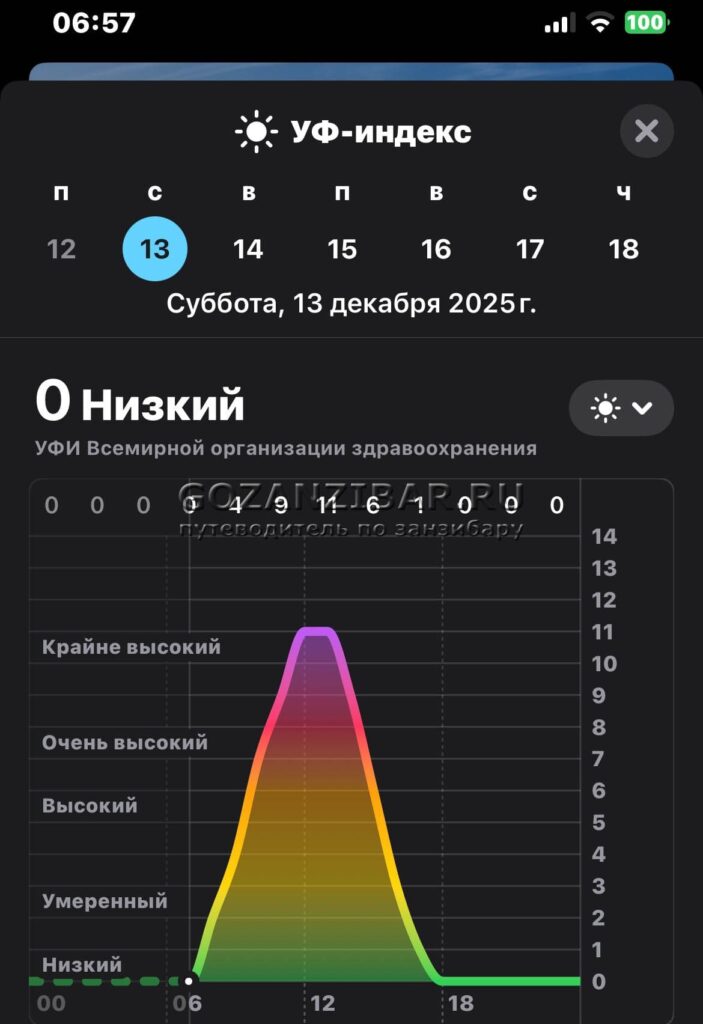отдых на занзибаре с детьми